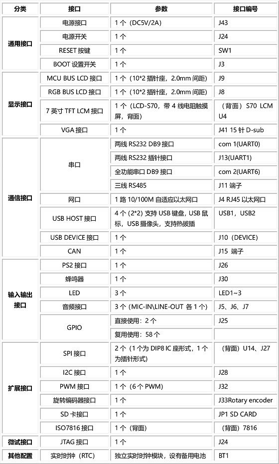 GSC3280開發(fā)板 主要接口-1 拷貝.jpg