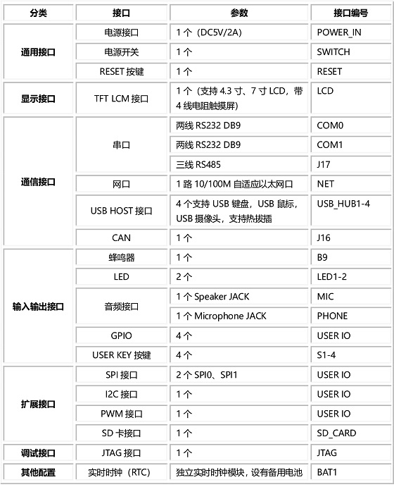 SIN  主要接口 ok-469.jpg