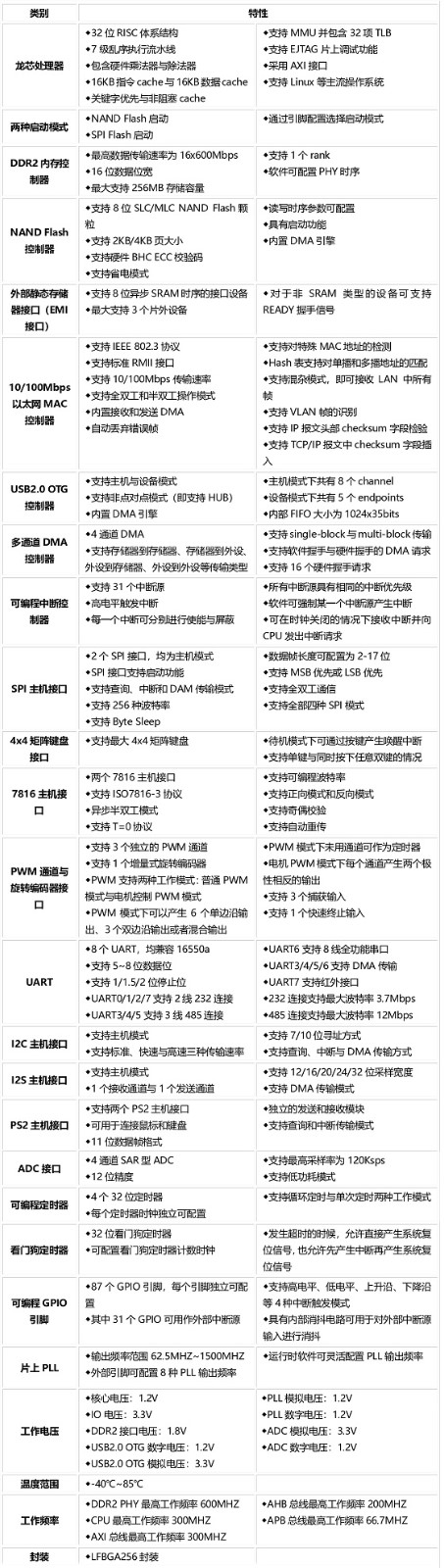 GSC3281參數(shù).jpg