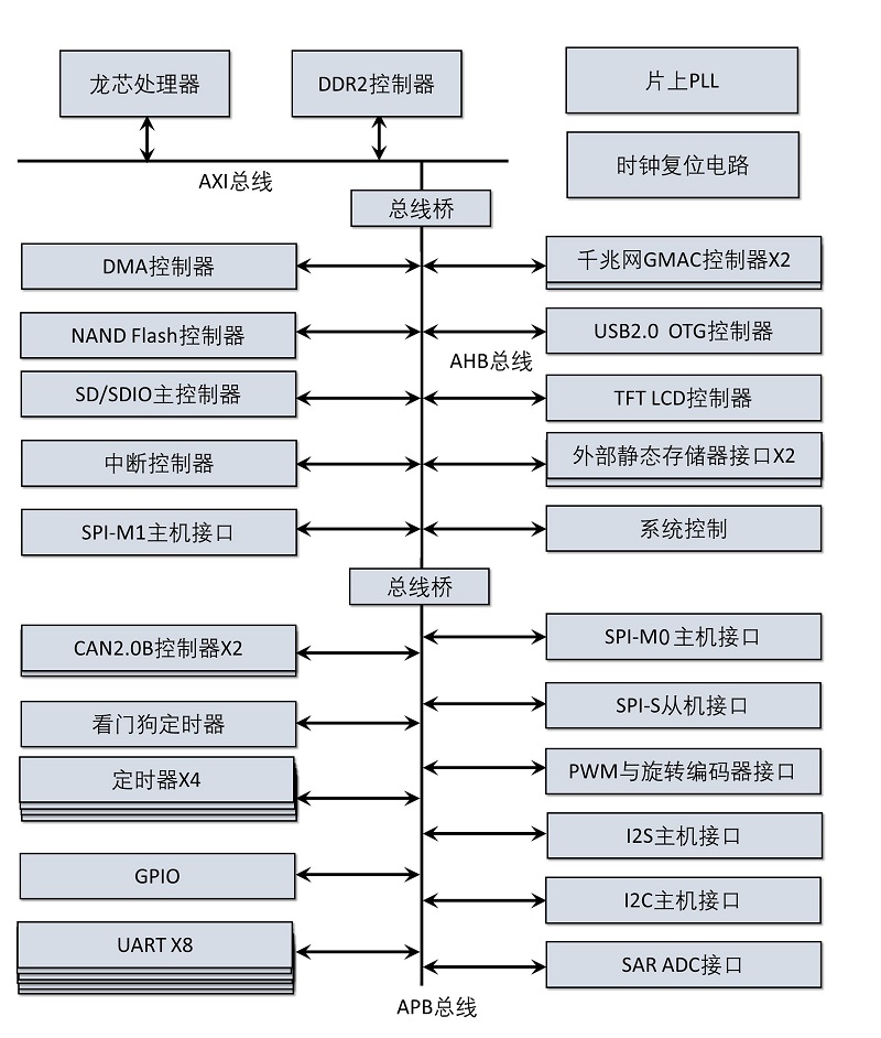 架構(gòu).jpg